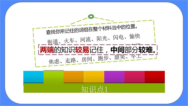 北师大七年级全册心理健康9  给记忆插上翅膀课件第5页