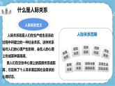 北师大八年级全册心理健康6 人际交往的艺术课件+教案