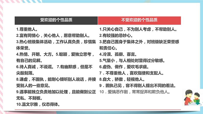 北师大九年级全册心理健康3 成为受欢迎的人课件+教案05