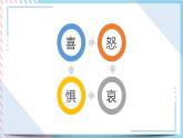 北师大九年级全册心理健康8 快乐由我课件+教案