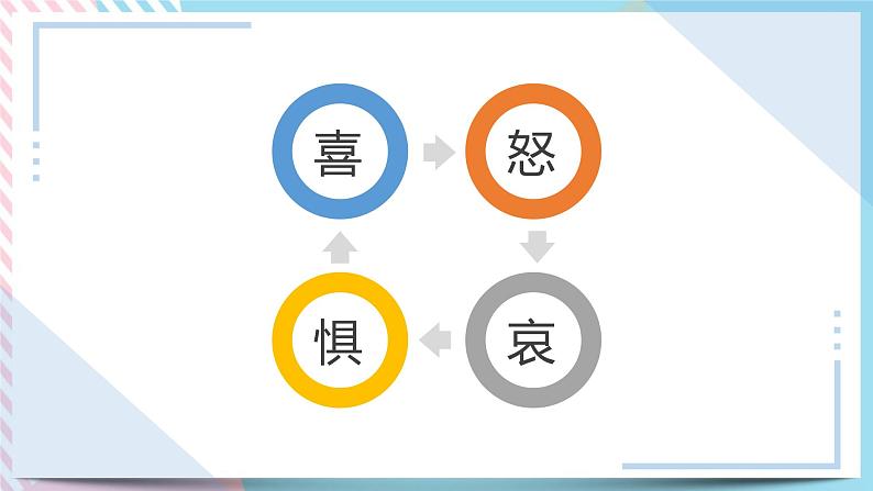 北师大九年级全册心理健康8 快乐由我课件第3页