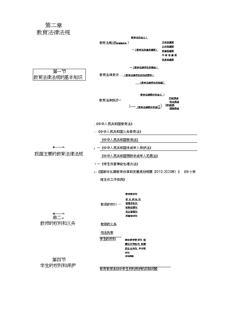 思维导图-《综合素质（中学）》第2页