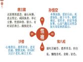 12  播种性格，收获命运课件PPT