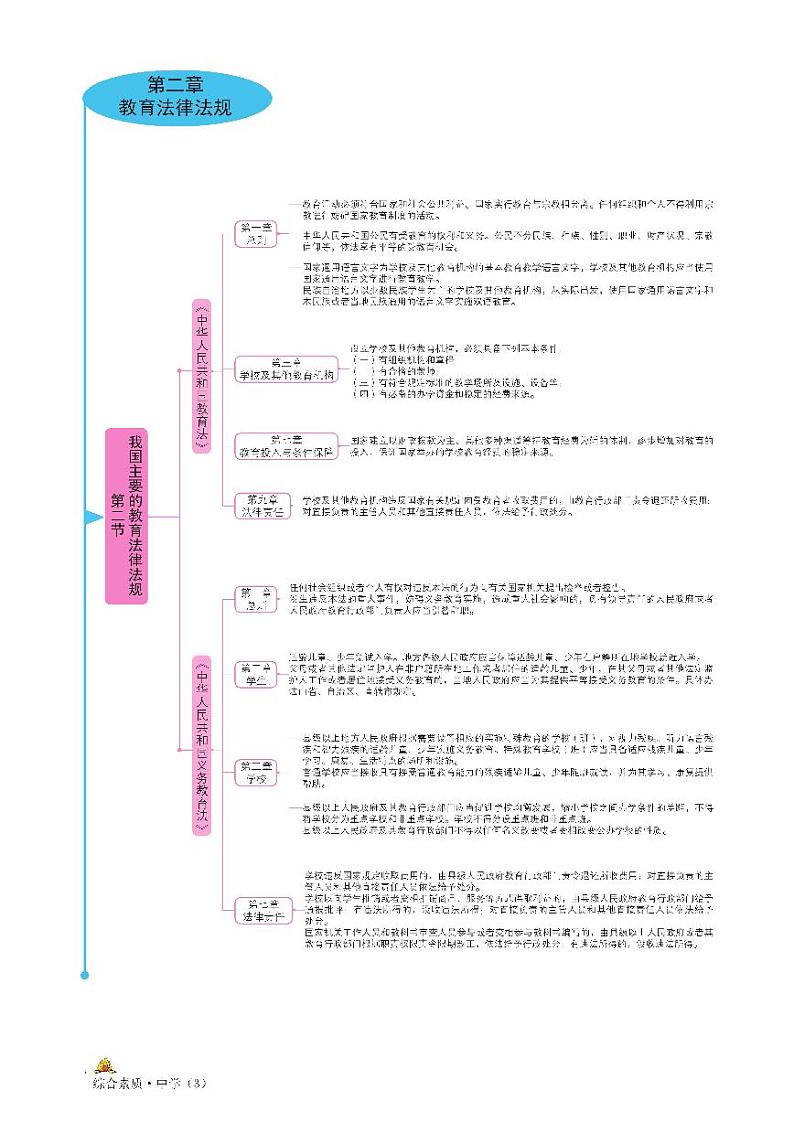 思维导图-《综合素质（中学）》03