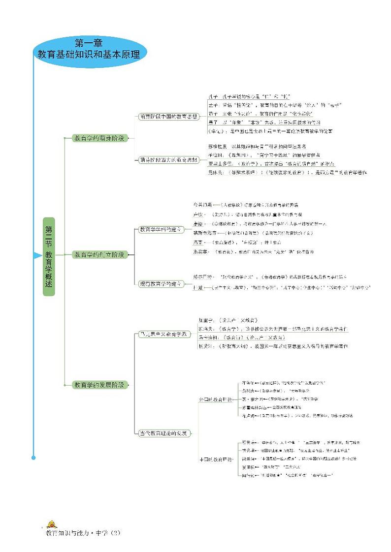 思维导图-《教育知识与能力（中学）》第2页