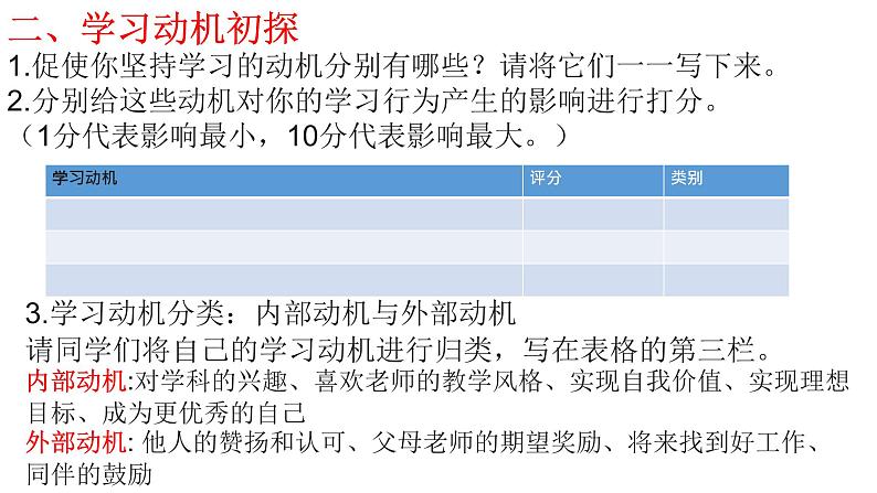 1.4学习的“永动机”课件PPT第4页