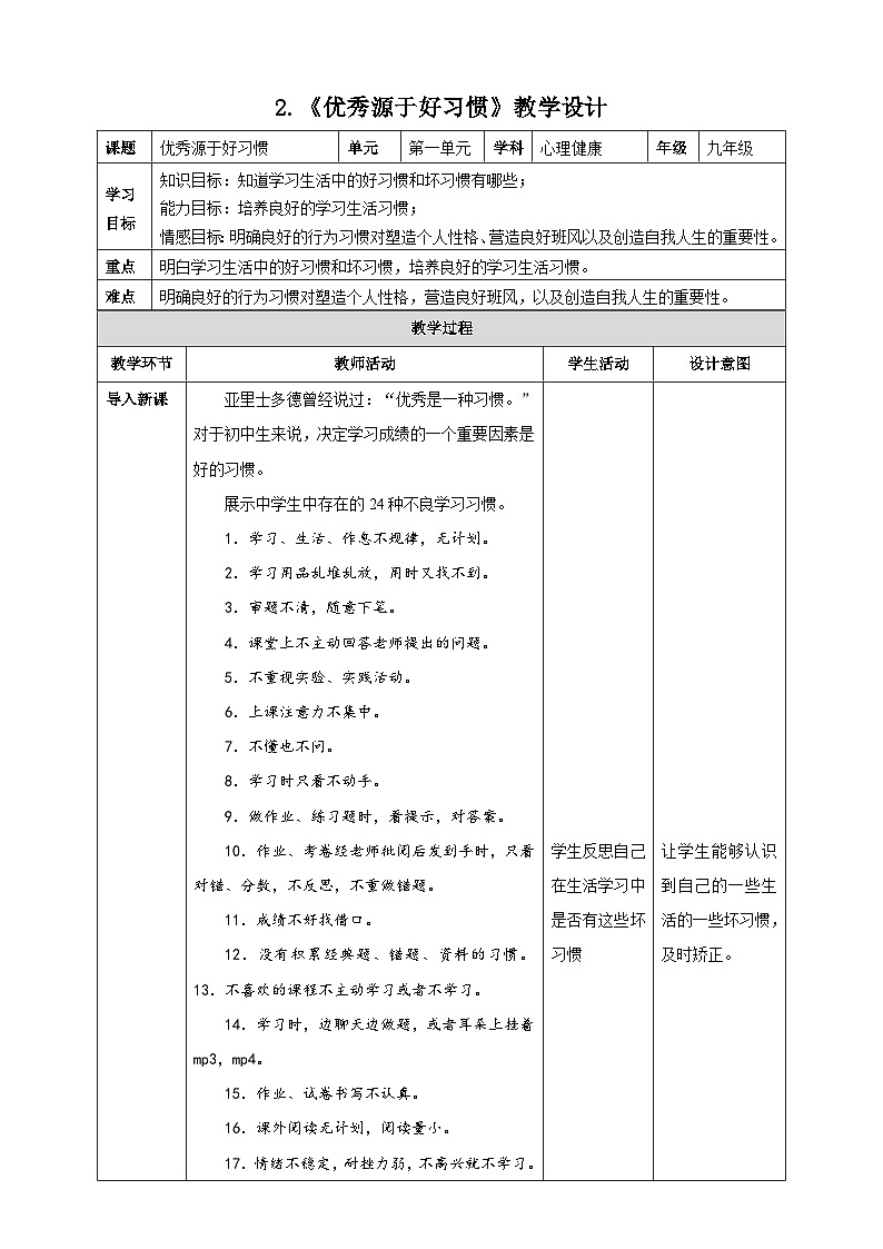 北师大版心理健康九年级 第2课《优秀源于好习惯》课件+教学设计01