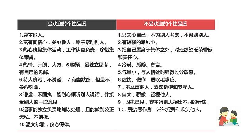 北师大版心理健康九年级 第3课《成为受欢迎的人》课件+教学设计05