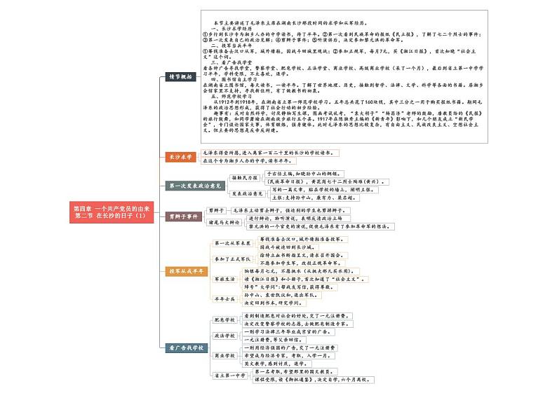 中考语文复习专题精讲+04 第四章《一个共产党员的由来》重点情节思维导图02