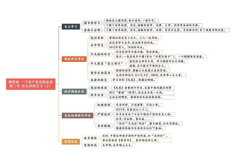 中考语文复习专题精讲+04 第四章《一个共产党员的由来》重点情节思维导图03