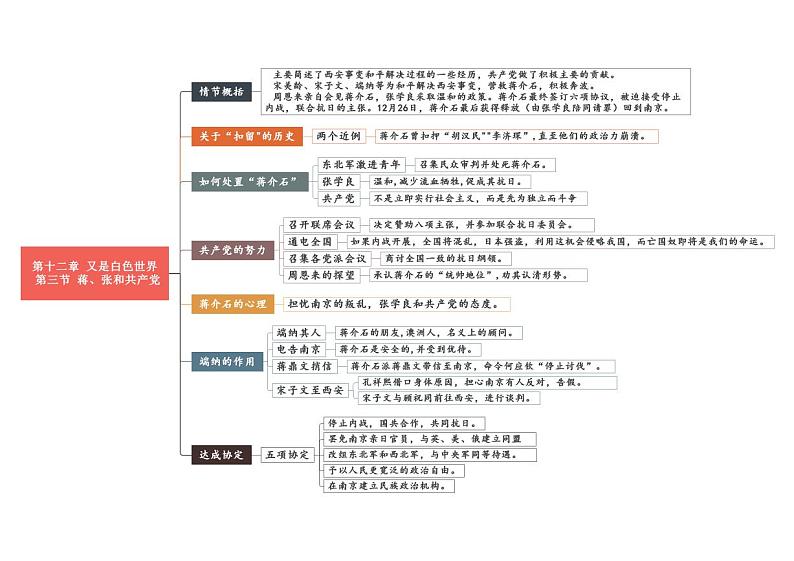 中考语文复习专题精讲+12 第十二章《又是白色世界》重点情节思维导图第3页