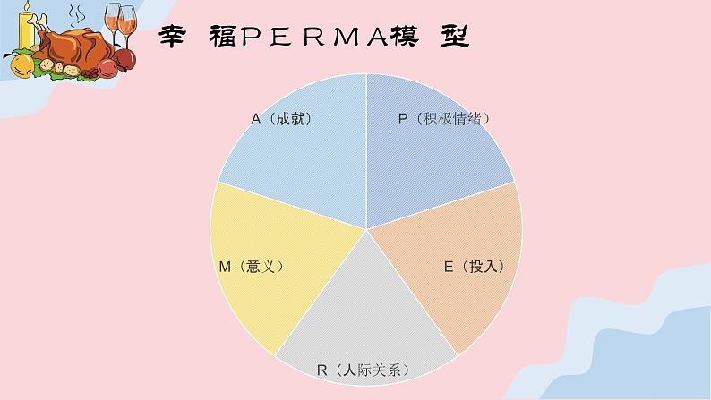 感恩主题 心理健康课-幸福披萨 课件第6页