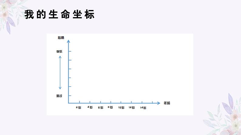 感悟生命 描绘生命 课件第5页