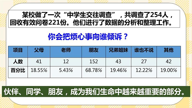 北师大版心理健康七年级第2课 结交新朋友 课件04