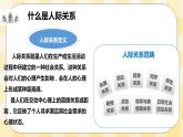 北师大版心理健康七年级11课.人际交往的艺术 课件