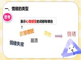 北师大版心理健康七年级第15课 揭开情绪的面纱 课件