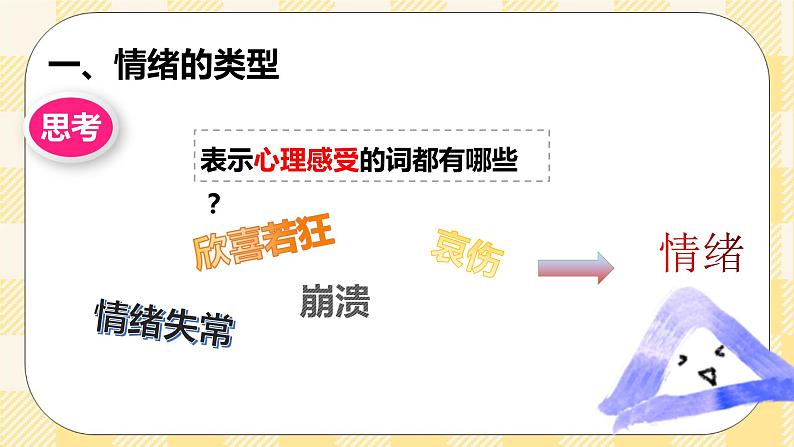 北师大版心理健康七年级第15课 揭开情绪的面纱 课件03