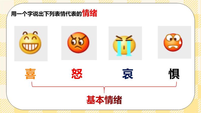 北师大版心理健康七年级第15课 揭开情绪的面纱 课件05