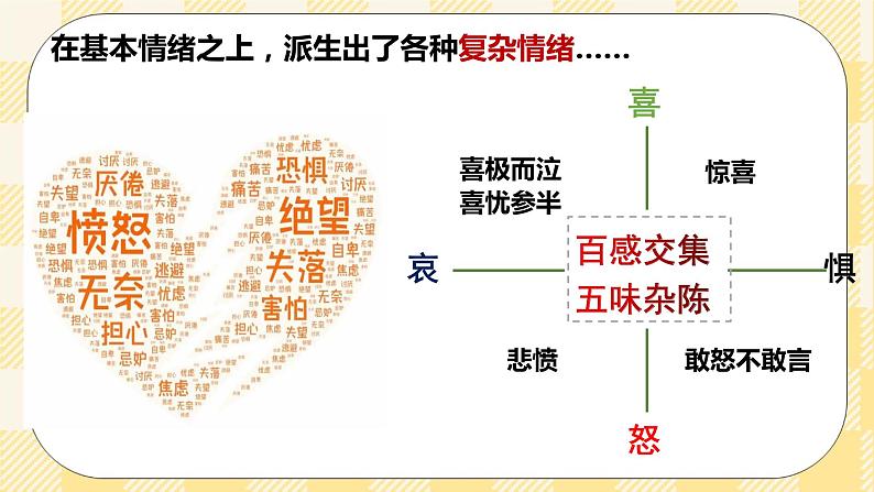 北师大版心理健康七年级第15课 揭开情绪的面纱 课件06