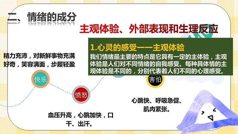 北师大版心理健康七年级第15课 揭开情绪的面纱 课件07