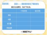 北师大版心理健康七年级第3课 揭开青春的奥秘 课件