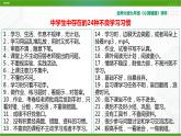 北師大版九年級(jí)心理健康2.《優(yōu)秀源于好習(xí)慣》教學(xué)課件PPT