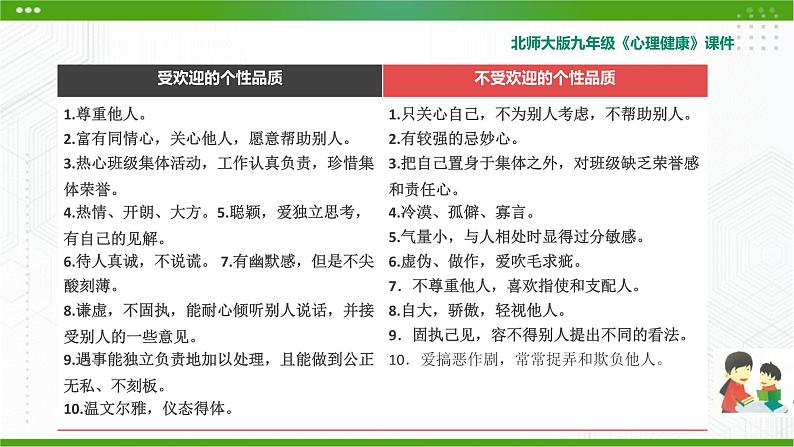 北师大版九年级心理健康3.《成为受欢迎的人》教学课件PPT第5页