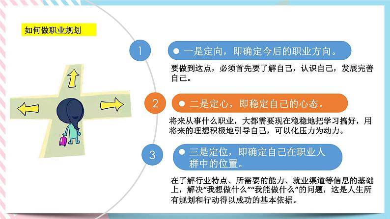 北师大九年级全册心理健康18 生涯发展早规划课件06