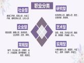 +九年級(jí)+第十八課+生涯發(fā)展早規(guī)劃《令人心動(dòng)的OFFER》課件