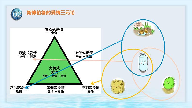 第十课 异性交往有尺度《在秋天遇见爱情》课件05