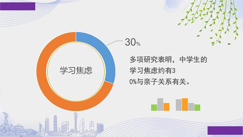 与父母的深入沟通——亲子沟通 课件第5页