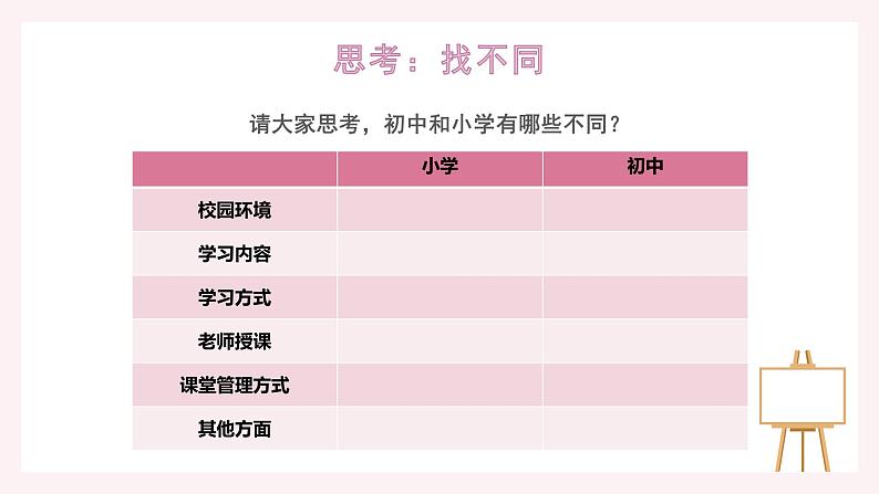 第1课《适应新的环境》课件2023—-2024学年北师大版（2013）初中心理健康七年级上册第6页