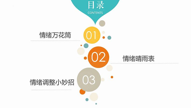 第五课《揭开情绪的面纱》课件2023-—2024学年北师大版（2013）初中心理健康七年级上册03