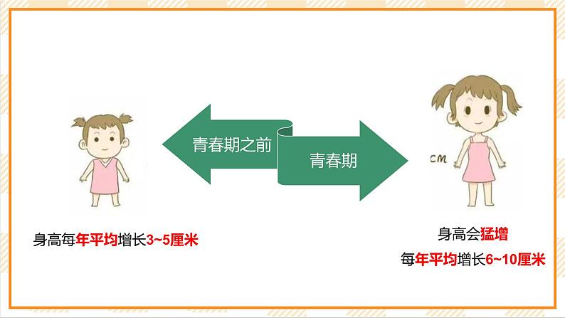 北京版心理健康七年级下册4.1《女孩初长成》课件+教学设计06