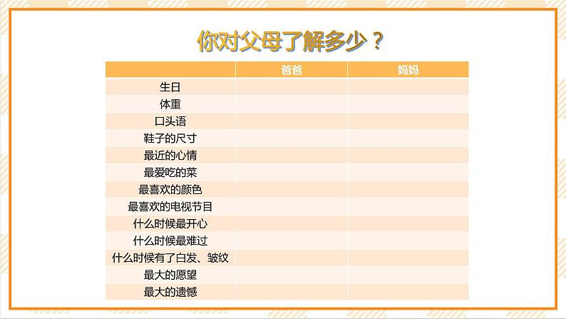 北京版心理健康七年级下册6.1《理解父母》 课件+教学设计+素材07