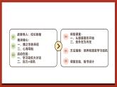 北师大版（2021）心理健康九下 第一单元第一课《学习动机面面观》课件+教案