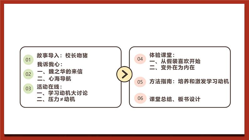 北师大版（2021）心理健康九下 第六单元第一课《学习动机面面观》课件第2页