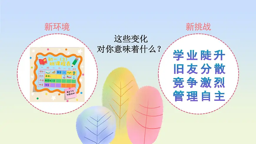 北师大版（2015）七年级心理健康第一课《翻开新的一页》PPT课件第5页