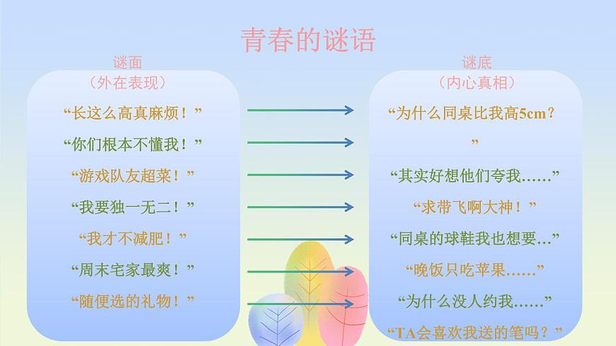 北师大版（2015）七年级《心理健康》第三课《揭开青春的奥妙》PPT课件第4页