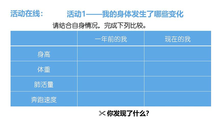 北师大版心理健康七上第3课 揭开青春的奥秘 课件第5页