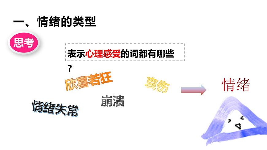 北师大版心理健康七上第13课 揭开情绪的面纱 课件第3页