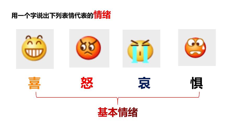 北师大版心理健康七上第13课 揭开情绪的面纱 课件第5页