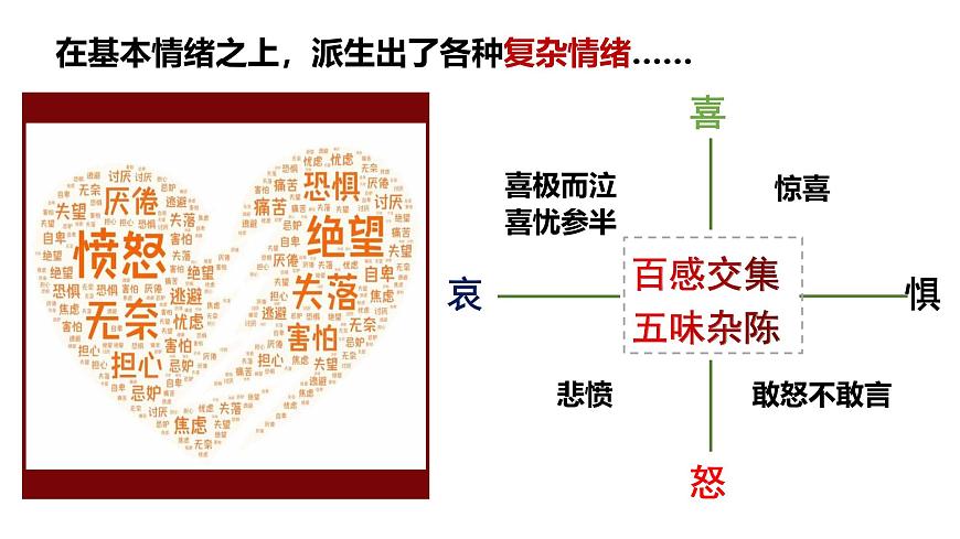 北师大版心理健康七上第13课 揭开情绪的面纱 课件第6页