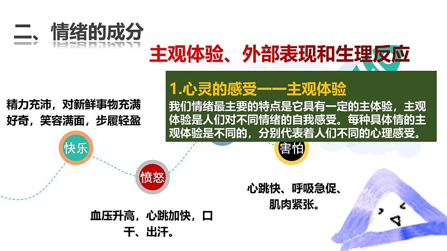 北师大版心理健康七上第13课 揭开情绪的面纱 课件第7页