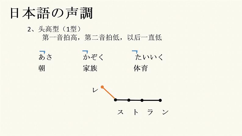 第12課 雨とあめ 课件 人教版初中日语八年级第3页