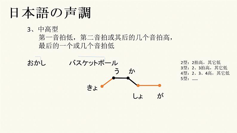 第12課 雨とあめ 课件 人教版初中日语八年级第4页