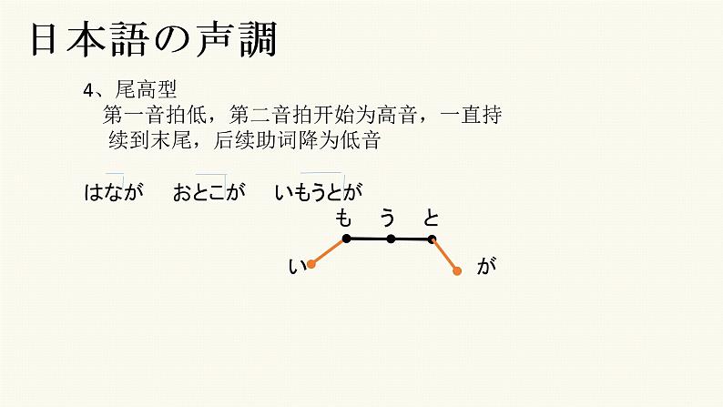 第12課 雨とあめ 课件 人教版初中日语八年级第5页