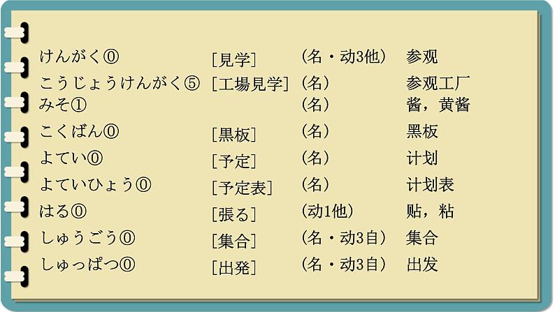 第1课 工場見学 学校新聞 课件 初中日语人教版第二册03