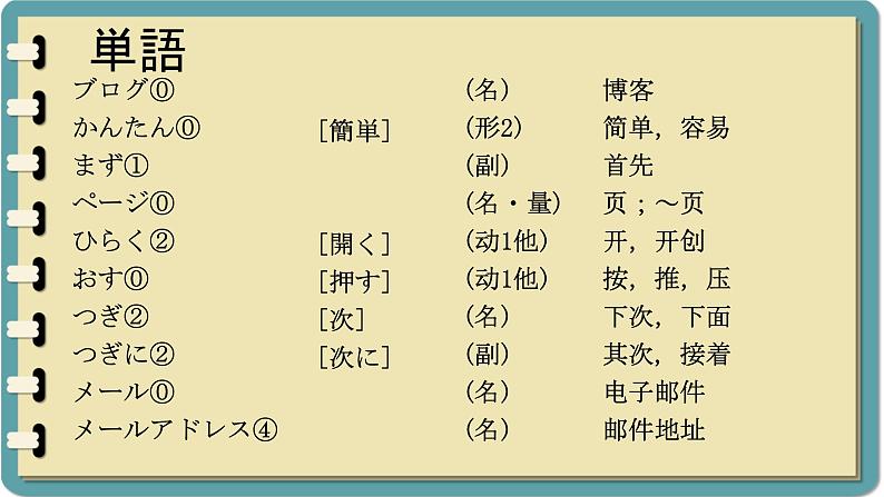 第2课 ブログ 课件--初中日语人教版第二册第3页