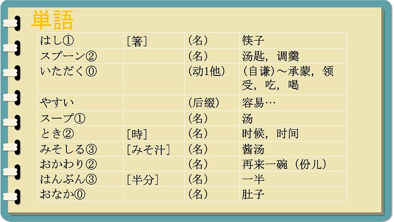 第4课 箸とスプーン课件 -初中日语人教版第二册03